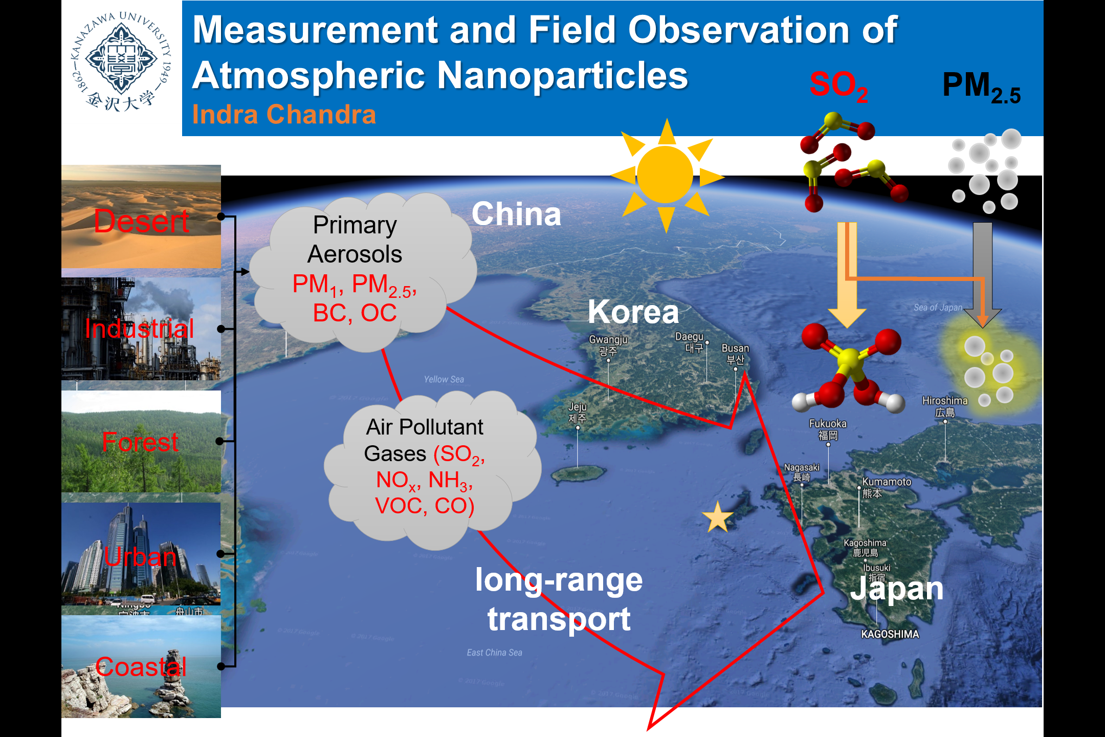 Measurement and field observation of atmospheric nanoparticles
